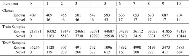 Figure 2 for Human Activity Recognition in an Open World