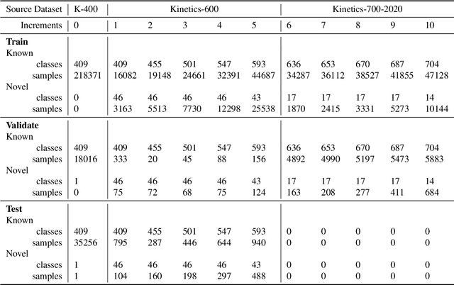 Figure 4 for Human Activity Recognition in an Open World