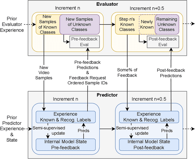 Figure 3 for Human Activity Recognition in an Open World