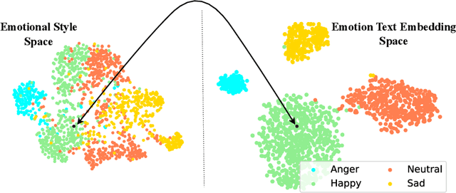 Figure 3 for Exploring speech style spaces with language models: Emotional TTS without emotion labels