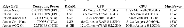 Figure 2 for E4: Energy-Efficient DNN Inference for Edge Video Analytics Via Early-Exit and DVFS