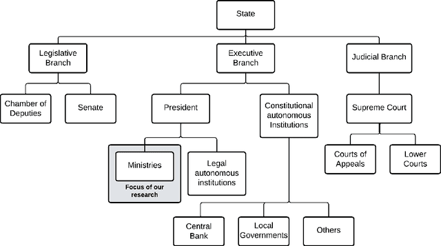 Figure 1 for Thoughtful Adoption of NLP for Civic Participation: Understanding Differences Among Policymakers