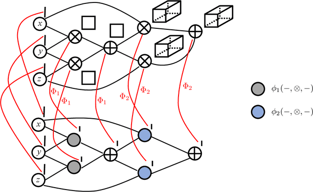 Figure 1 for Implicit High-Order Moment Tensor Estimation and Learning Latent Variable Models