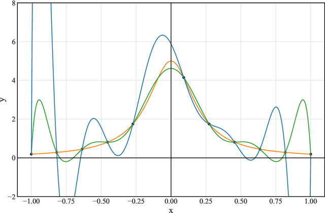 Figure 3 for Compatible Gradient Approximations for Actor-Critic Algorithms