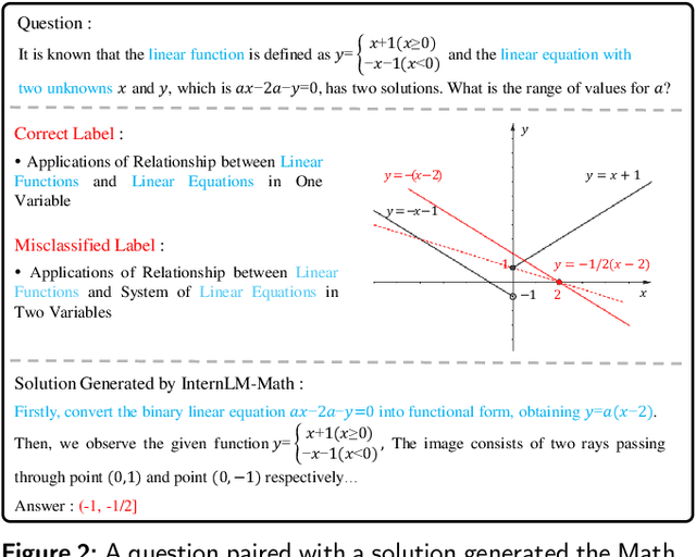 Figure 3 for Leveraging Label Semantics and Meta-Label Refinement for Multi-Label Question Classification