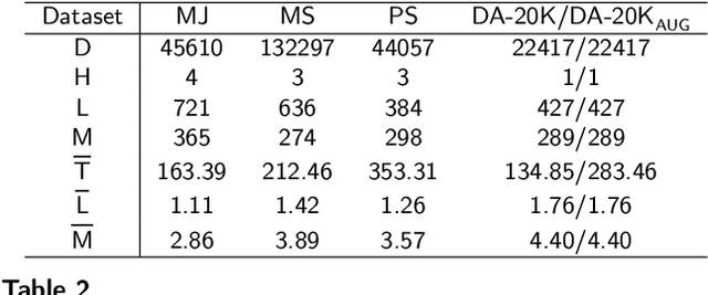 Figure 4 for Leveraging Label Semantics and Meta-Label Refinement for Multi-Label Question Classification