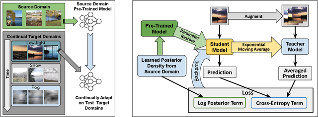 Figure 1 for A Probabilistic Framework for Lifelong Test-Time Adaptation