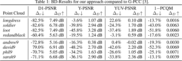 Figure 2 for Learned Compression of Point Cloud Geometry and Attributes in a Single Model through Multimodal Rate-Control