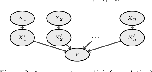 Figure 2 for Intelligent tutoring systems by Bayesian nets with noisy gates