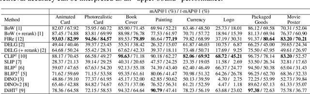 Figure 4 for FORB: A Flat Object Retrieval Benchmark for Universal Image Embedding