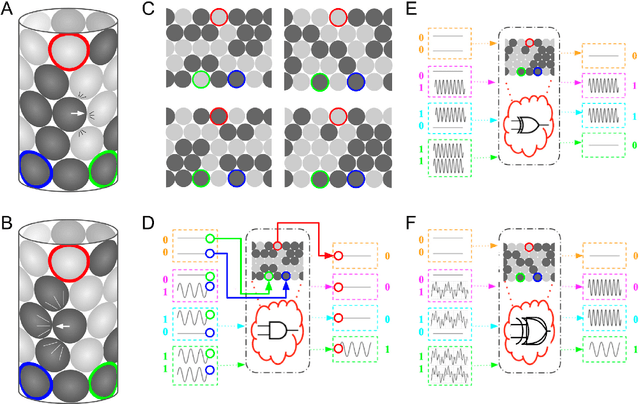 Figure 3 for There's Plenty of Room Right Here: Biological Systems as Evolved, Overloaded, Multi-scale Machines