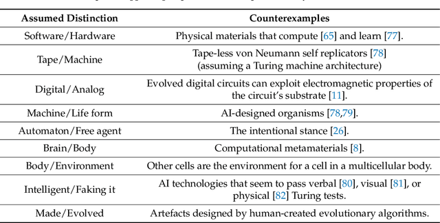 Figure 2 for There's Plenty of Room Right Here: Biological Systems as Evolved, Overloaded, Multi-scale Machines