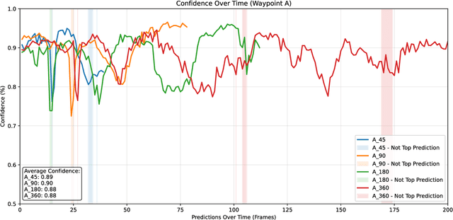 Figure 3 for Vision-Based Localization and LLM-based Navigation for Indoor Environments