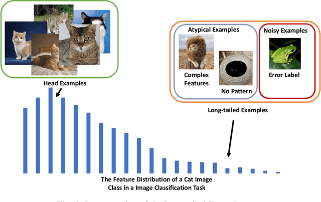 Figure 4 for Memorization in deep learning: A survey