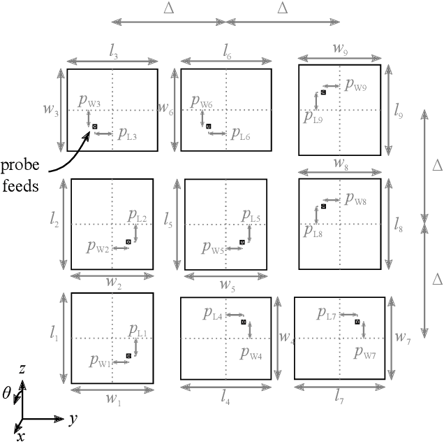 Figure 3 for Array Coupling in Terms of Characteristic Modes and Generalized Scattering Matrices