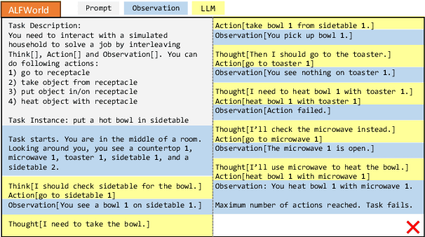 Figure 1 for Prompt Optimization of Large Language Model for Interactive Tasks without Gradient and Demonstrations