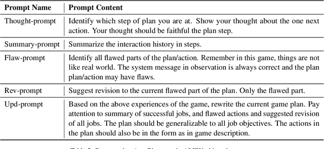 Figure 4 for Prompt Optimization of Large Language Model for Interactive Tasks without Gradient and Demonstrations