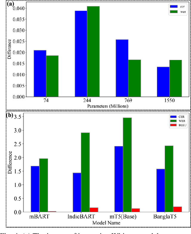 Figure 4 for BanglaDialecto: An End-to-End AI-Powered Regional Speech Standardization