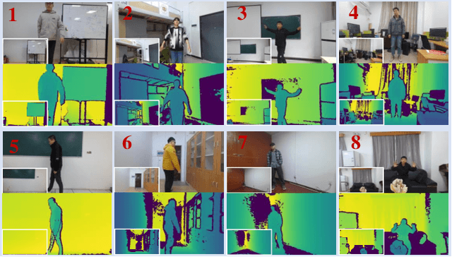 Figure 3 for DART: Depth-Enhanced Accurate and Real-Time Background Matting