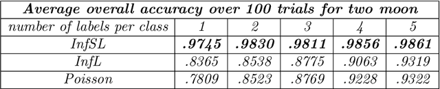 Figure 2 for Graph-Based Semi-Supervised Segregated Lipschitz Learning