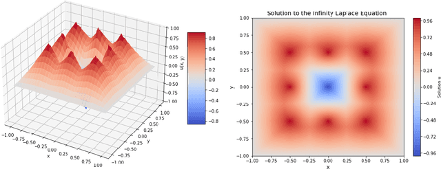 Figure 3 for Graph-Based Semi-Supervised Segregated Lipschitz Learning