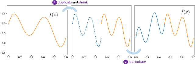 Figure 2 for A practical existence theorem for reduced order models based on convolutional autoencoders