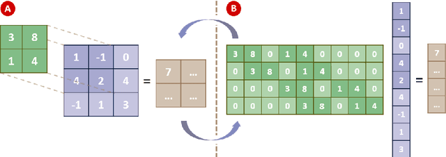 Figure 1 for A practical existence theorem for reduced order models based on convolutional autoencoders