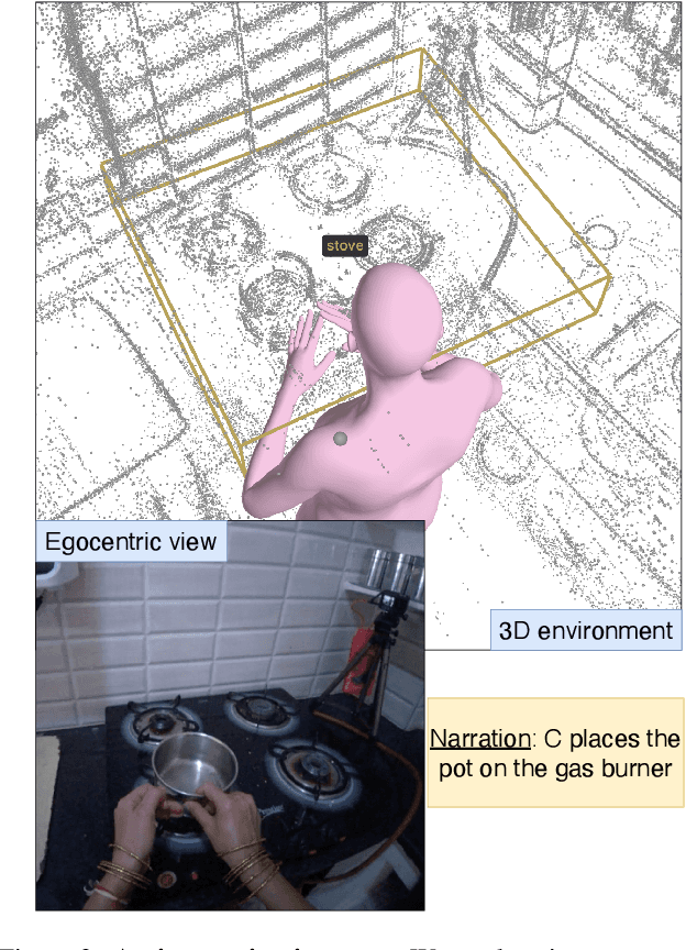 Figure 4 for FIction: 4D Future Interaction Prediction from Video