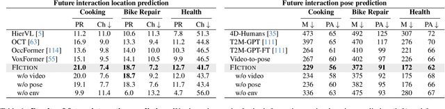 Figure 2 for FIction: 4D Future Interaction Prediction from Video