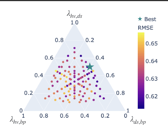 Figure 1 for Scalable Multi-Task Transfer Learning for Molecular Property Prediction