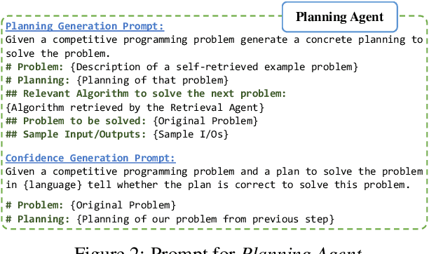 Figure 3 for MapCoder: Multi-Agent Code Generation for Competitive Problem Solving