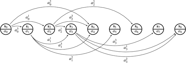 Figure 2 for Application of Soft Actor-Critic Algorithms in Optimizing Wastewater Treatment with Time Delays Integration