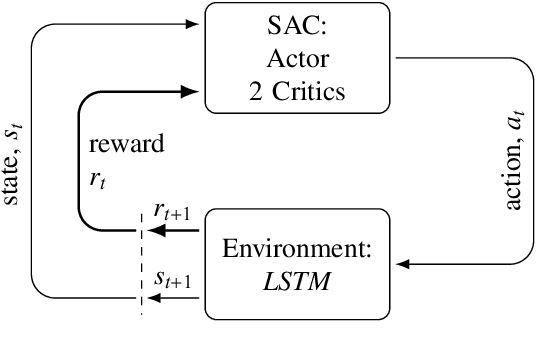 Figure 3 for Application of Soft Actor-Critic Algorithms in Optimizing Wastewater Treatment with Time Delays Integration