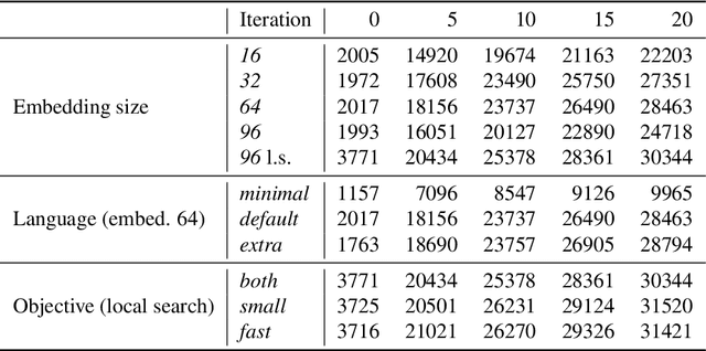 Figure 2 for Alien Coding