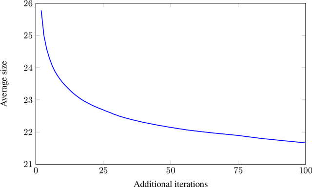 Figure 3 for Alien Coding