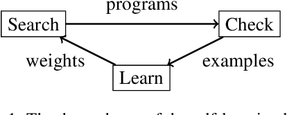 Figure 1 for Alien Coding