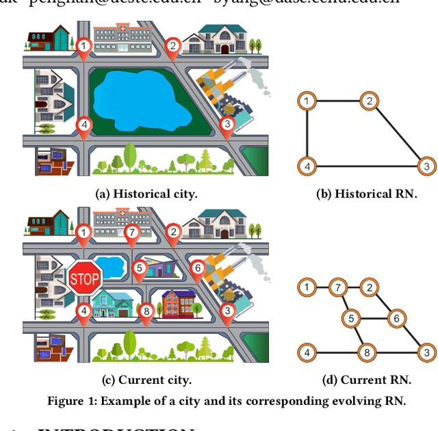 Figure 1 for TEAM: Topological Evolution-aware Framework for Traffic Forecasting--Extended Version