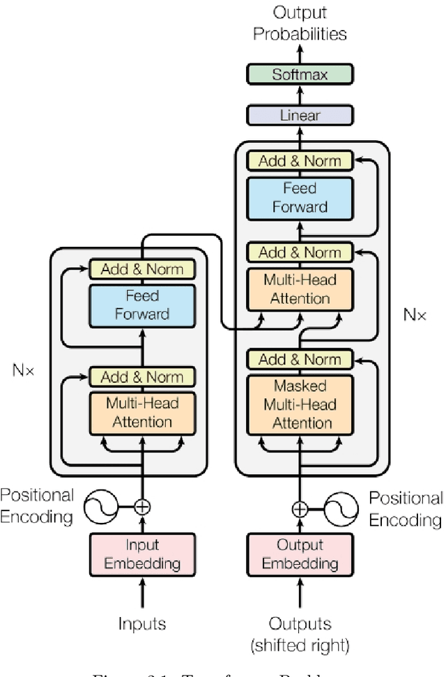 Figure 2 for A Comprehensive Survey and Guide to Multimodal Large Language Models in Vision-Language Tasks