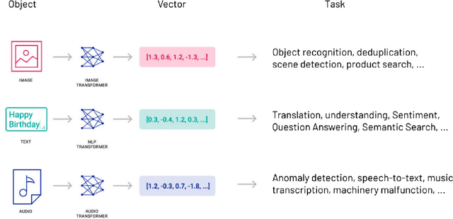 Figure 3 for A Comprehensive Survey and Guide to Multimodal Large Language Models in Vision-Language Tasks