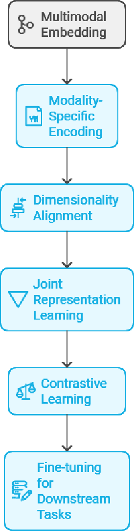 Figure 4 for A Comprehensive Survey and Guide to Multimodal Large Language Models in Vision-Language Tasks