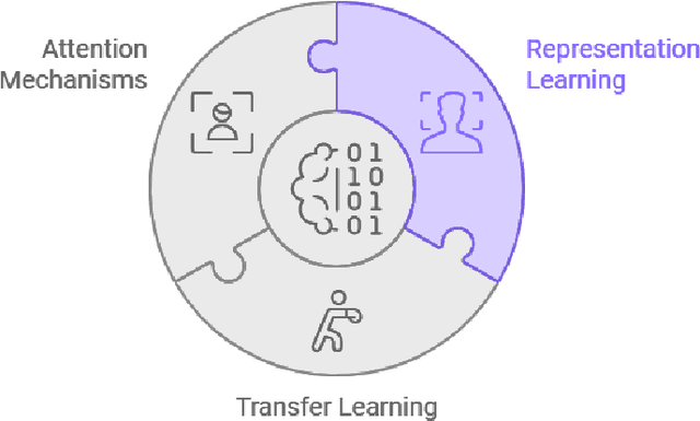 Figure 1 for A Comprehensive Survey and Guide to Multimodal Large Language Models in Vision-Language Tasks