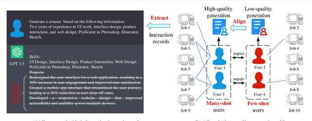 Figure 1 for Enhancing Job Recommendation through LLM-based Generative Adversarial Networks