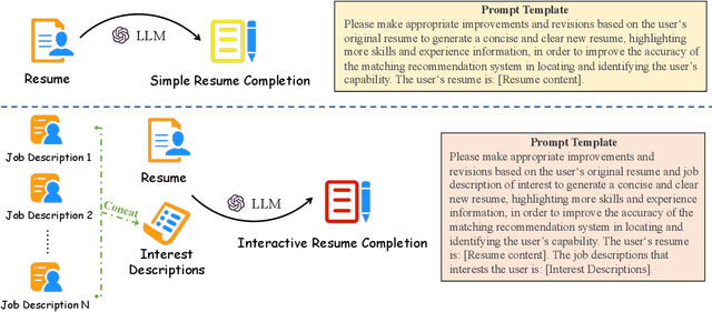 Figure 3 for Enhancing Job Recommendation through LLM-based Generative Adversarial Networks