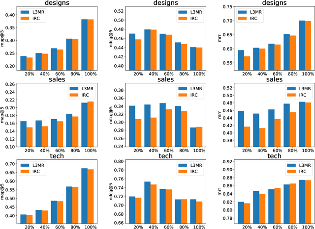 Figure 4 for Enhancing Job Recommendation through LLM-based Generative Adversarial Networks