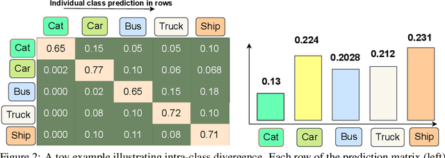 Figure 3 for LumiNet: The Bright Side of Perceptual Knowledge Distillation