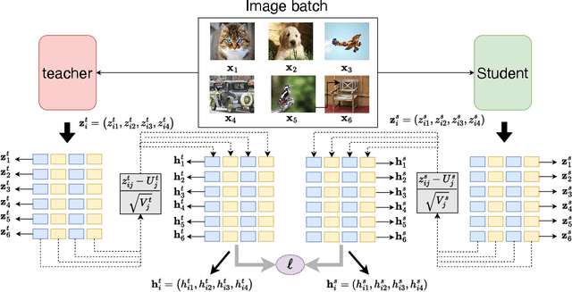 Figure 4 for LumiNet: The Bright Side of Perceptual Knowledge Distillation