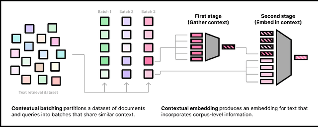 Figure 1 for Contextual Document Embeddings