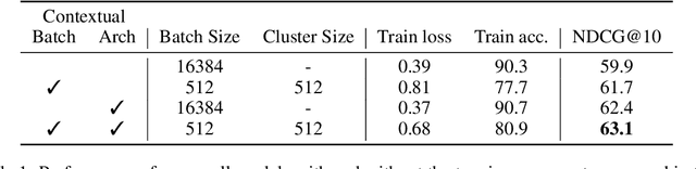 Figure 2 for Contextual Document Embeddings