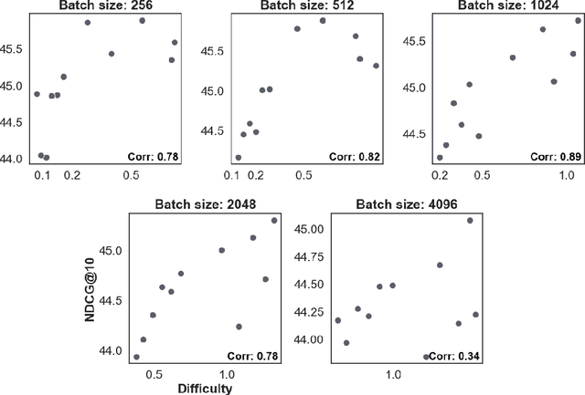 Figure 4 for Contextual Document Embeddings