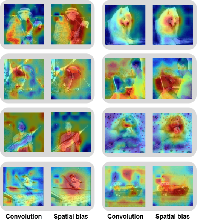 Figure 3 for Spatial Bias for Attention-free Non-local Neural Networks